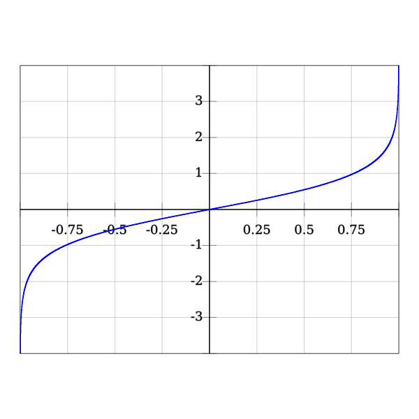 Area Tangent